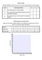 Scatter Graphs - Lesson and GCSE Questions by alutwyche - UK Teaching