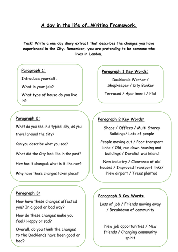 Settlement | Teaching Resources