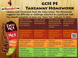Aqa gcse pe past papers picture
