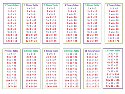 Times Tables Sheet Teaching Resources