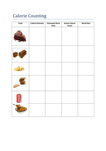 Calorie Counting | Teaching Resources