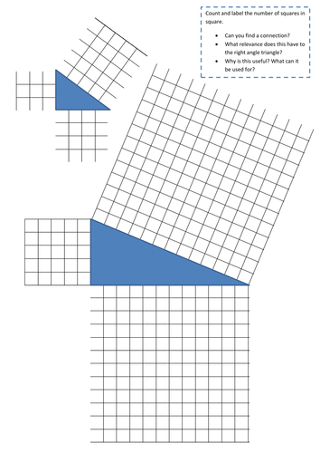 Pythagoras Theorem Lesson | Teaching Resources