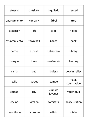 GCSE Spanish: Vocabulary Cards AQA | Teaching Resources