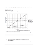 Edexcel GCSE Unit 3 - Break even charts | Teaching Resources