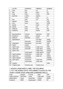 31 in Spanish French Latin  Roman numerals - Resources - TES