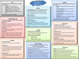 Old Specification - GCSE PE Topics on a Page AQA | Teaching Resources