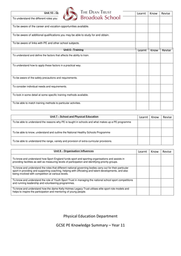 Gcse pe coursework: football examples picture