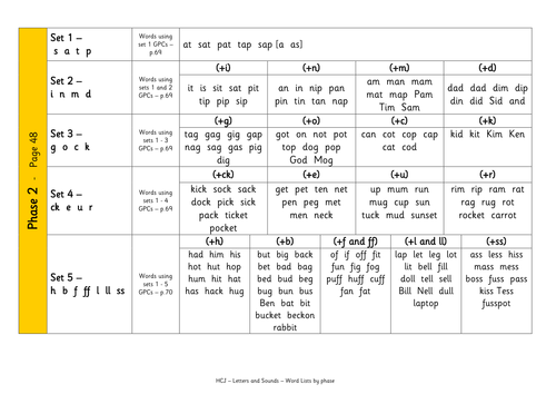 letters-and-sounds-all-phases-word-lists-teaching-resources