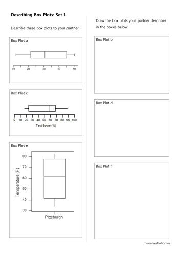 Describing Box Plots | Teaching Resources