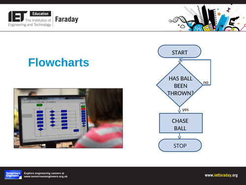 How to make flowcharts for programming | Teaching Resources