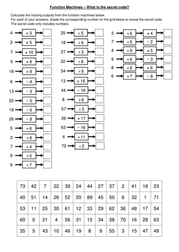 Printables Function Machines Worksheets function machines by mariomonte40 teaching resources tes