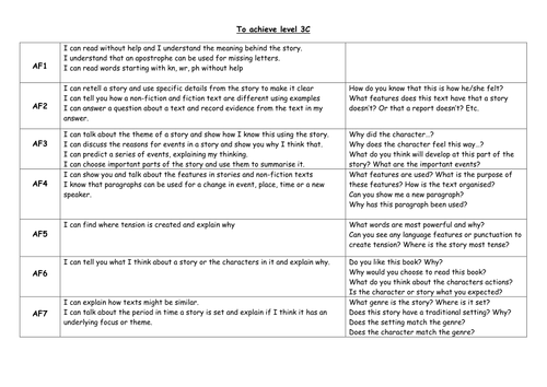 Child friendly Guided Reading Objectives | Teaching Resources