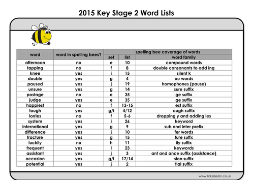 Spelling Bee Worksheets for Grade 3<br/>