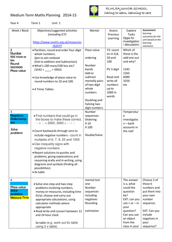 KS2 Maths Planning Process | Teaching Resources