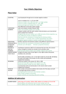 New Curriculum maths objectives for Years 1-6 by princesssnowflake