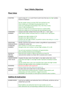New Curriculum maths objectives for Years 1-6 by princesssnowflake