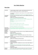 New Curriculum maths objectives for Years 1-6 by princesssnowflake