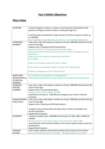 New Curriculum maths objectives for Years 1-6 by princesssnowflake
