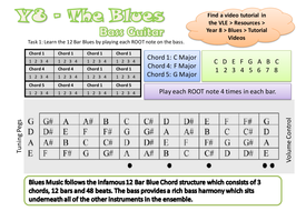 Blues Crib Sheets By Thorpetc Teaching Resources