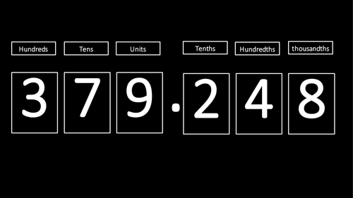 Place value of decimal fractions | Teaching Resources