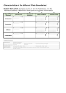 Plate Tectonics, Types of Plate Boundaries | Teaching Resources