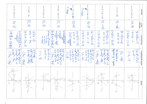 Sketching Graphs Worksheet Solutions.pdf