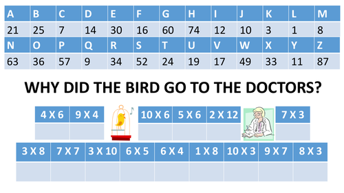  Multiplication joke Code Breaker Teaching Resources