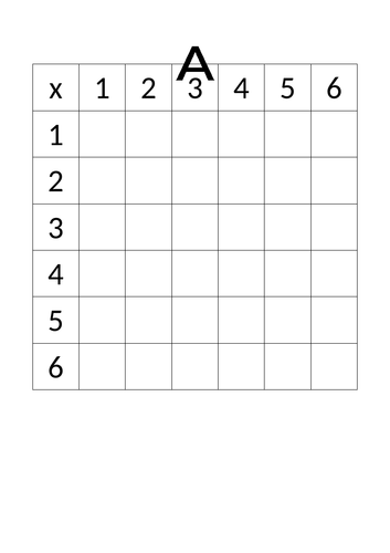 Times table grids | Teaching Resources