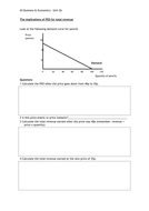 Price Elasticity of Demand PED | Teaching Resources