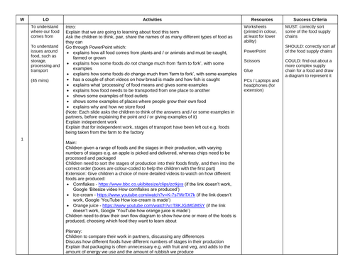 Where Food Comes From Plan, PowerPoint and Worksheets | Teaching Resources