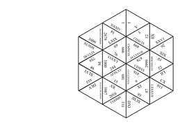 Roman Numerals | Teaching Resources