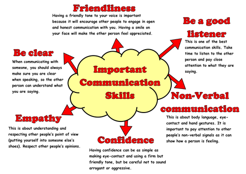 How To Teach Communication Skills To Students