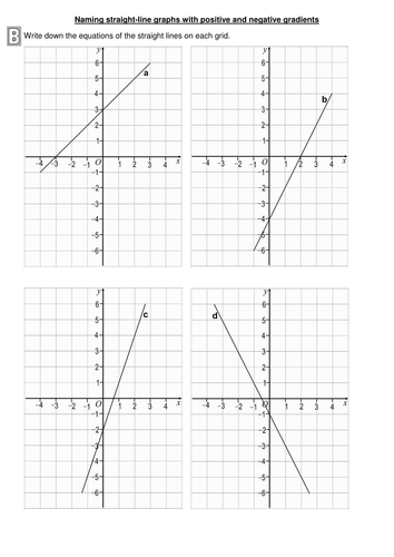 34 Writing Equations From Graphs Worksheet - Worksheet Source 2021