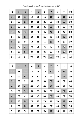 prime number chart up to 100 teaching resources