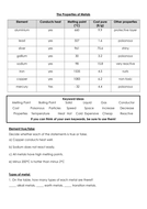 Uses Of Metals Worksheet By Lewistull 