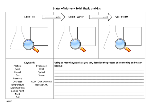 states of matter worksheet particle model | Teaching Resources