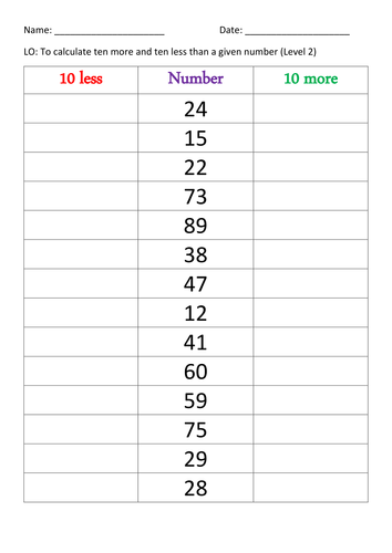 Ten more and ten less | Teaching Resources