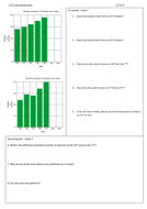 Bar chat and Line graph with questions | Teaching Resources