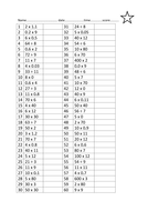 Times Tables - 5 Minute Challenge | Teaching Resources