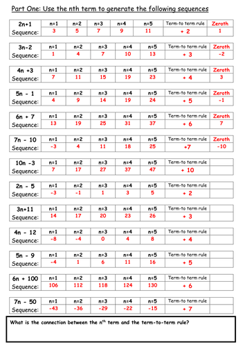 Sequence Lessons | Teaching Resources