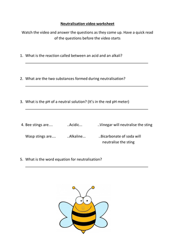 Neutralisation | Teaching Resources
