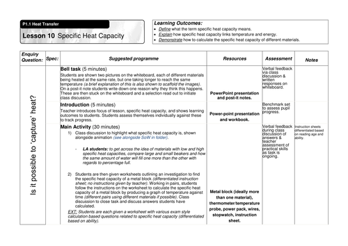 Specific Heat Capacity Lesson | Teaching Resources
