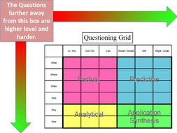 Differentiated Questioning Grid | Teaching Resources