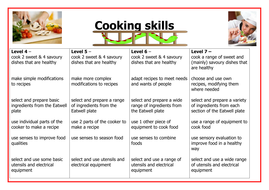 ks3 cookery and nutrition 2014 15 teaching resources