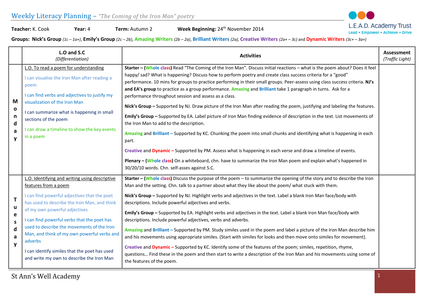 Year 4 Iron Man Poetry Planning By Kcook90 - Uk Teaching Resources - Tes