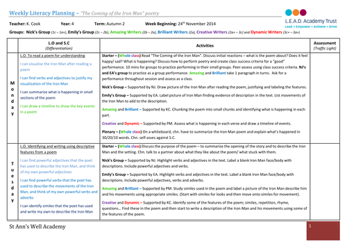 Year 4 Iron Man Poetry Planning | Teaching Resources