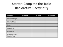 Radioactive Decay | Teaching Resources