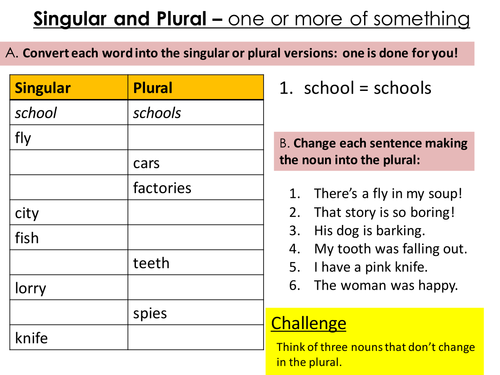 SPaG Revision Aids By Nailed Teaching Resources TES