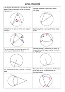 Circle theorems by smoulder1992 - Teaching Resources - Tes