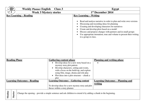 year 3 topic planning ancient egypt teaching resources